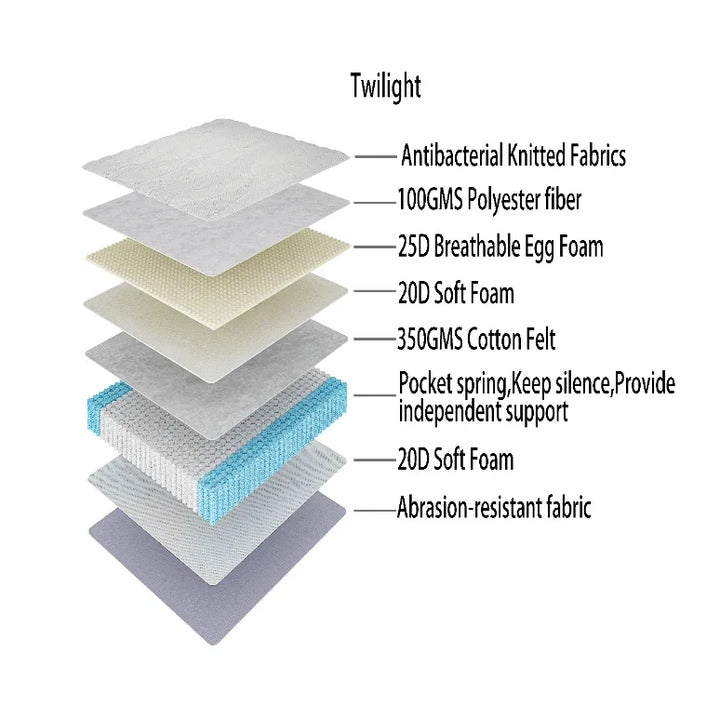 Twilight Great Value Double Mattress (24cm) - DLB Furniture