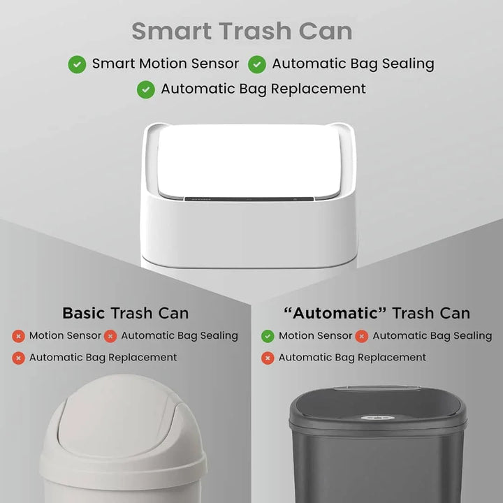 Automatic Smart Trash Can with Sensor for Self-Packaging and Bag Changing - DLB Furniture