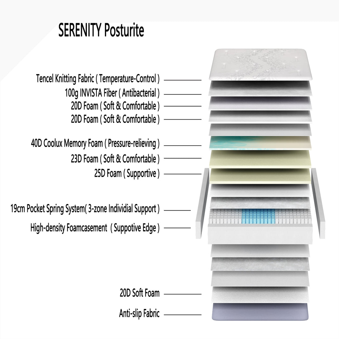 Serenity Luxury Posturite Plush King 2nd Gen Space Memory Foam Mattress