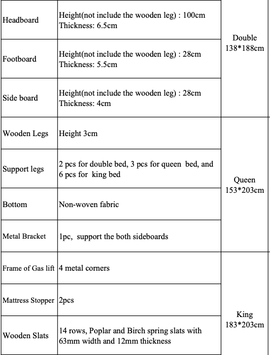 Table showing bed frame specifications including headboard, footboard, side board, wooden legs, support legs, bottom material, metal bracket, gas lift frame, mattress stopper, and wooden slats for double, queen, and king sizes.