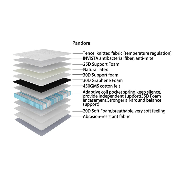 Pandora Double Mattress With Graphene Layer Posture Support - DLB Furniture
